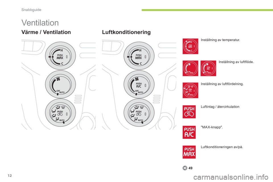 CITROEN C-ZERO 2014 InstruktionsbÖcker (in Swedish) Snabbguide
12
Vent ilat ion
Värme / Ventilation
Inställning av temperatur.
Inställnin
g av luftflöde.
Inställnin
g av luftfördelning.
Luftintag / återcirkulation
"MAX-knapp".
CITROEN C-ZERO 2014 InstruktionsbÖcker (in Swedish) Snabbguide
12
Vent ilat ion
Värme / Ventilation
Inställning av temperatur.
Inställnin
g av luftflöde.
Inställnin
g av luftfördelning.
Luftintag / återcirkulation
"MAX-knapp".