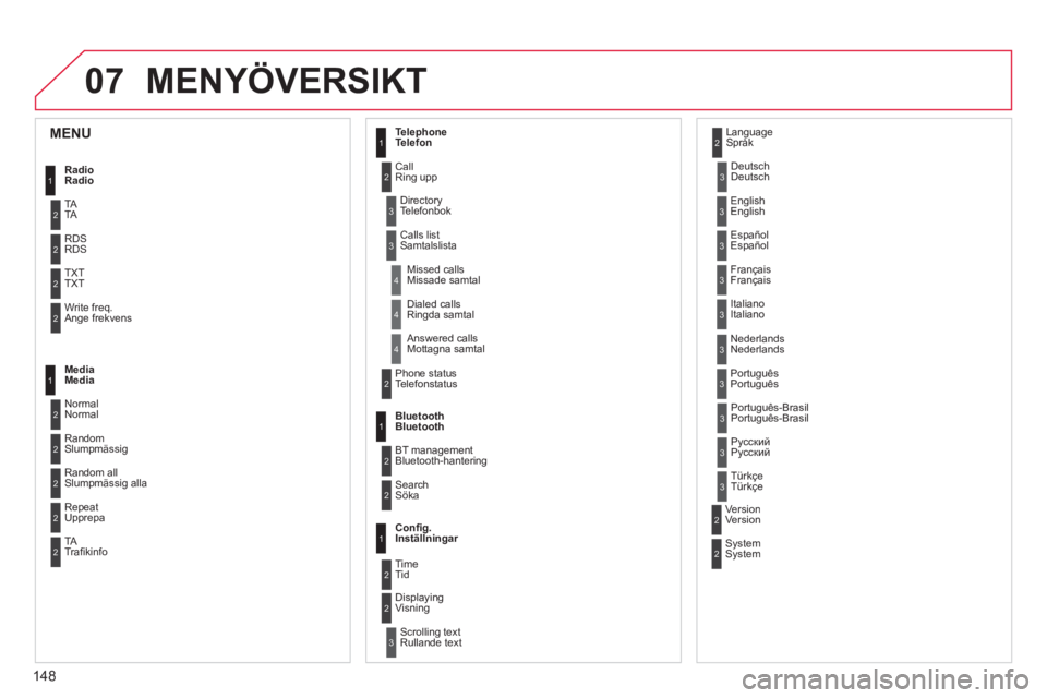 CITROEN C-ZERO 2014 InstruktionsbÖcker (in Swedish) 07
148
MENYÖVERSIKT
1
2
2
2
2
1
2
2
2
1
2
2
2
2
3
3
1
2
2
4
4
4
1
2
3
2
3
3
3
3
3
3
3
2
2
3
3
3
MENU
Radio
Radio
TATA
RDSRDS
TXTTXT
Write freq.Ange frekvens
Media Media
Normal
Normal
R
andomSlu CITROEN C-ZERO 2014 InstruktionsbÖcker (in Swedish) 07
148
MENYÖVERSIKT
1
2
2
2
2
1
2
2
2
1
2
2
2
2
3
3
1
2
2
4
4
4
1
2
3
2
3
3
3
3
3
3
3
2
2
3
3
3
MENU
Radio
Radio
TATA
RDSRDS
TXTTXT
Write freq.Ange frekvens
Media Media
Normal
Normal
R
andomSlu