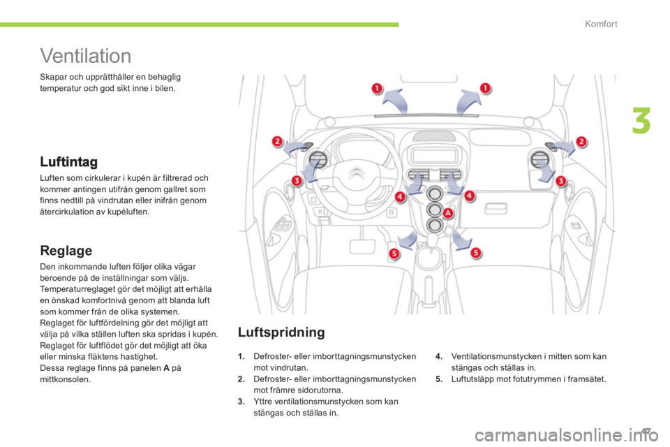 CITROEN C-ZERO 2014  InstruktionsbÖcker (in Swedish) 3
Komfor t
47
   
 
 
 
 
 
 
 
Vent ilat ion  
 
Luften som cirkulerar i kupén är filtrerad och
kommer antingen utifrån genom gallret som 
finns nedtill på vindrutan eller inifrån genom 
återci