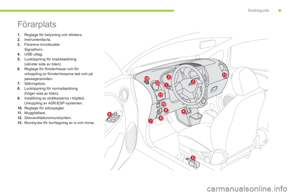 CITROEN C-ZERO 2014  InstruktionsbÖcker (in Swedish) .Snabbguide
7
  Förarplats 
1. 
 Reglage för belysning och blinkers. 2.Instrumenttavla. 3.Förarens krockkudde.  
 Si
gnalhorn. 4.   USB-uttag.
5.   Lucköppning för snabbladdning(vänster sida av 