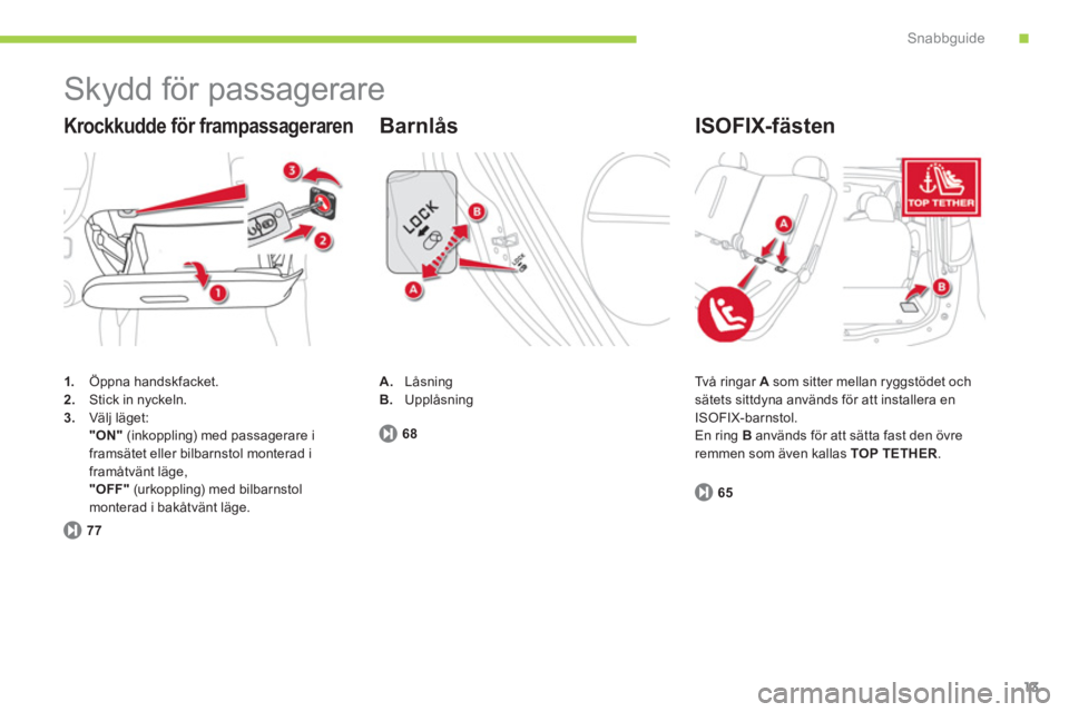 CITROEN C-ZERO 2012  InstruktionsbÖcker (in Swedish) .Snabbguide
13
  Skydd för passagerare 
 
 
 
1. 
 Öppna handskfacket. 
   
2. 
  Stick in nyckeln. 
   
3. 
 Välj läget:  
  "ON" 
 (inkoppling) med passagerare i 
framsätet eller bilbarnstol mo