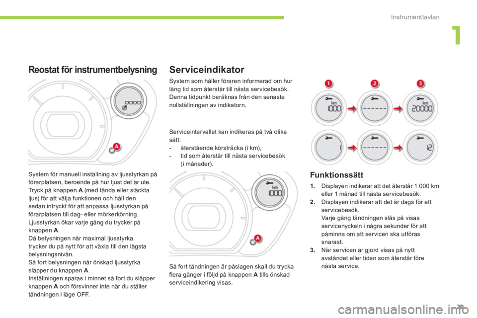 CITROEN C-ZERO 2012  InstruktionsbÖcker (in Swedish) 1
Instrumenttavlan
29
   
 
 
 
 
 
Serviceindikator 
 
Så for t tändningen är påslagen skall du trycka 
flera gånger i följd på knappen  A 
 tills önskad 
serviceindikering visas.     
Servic