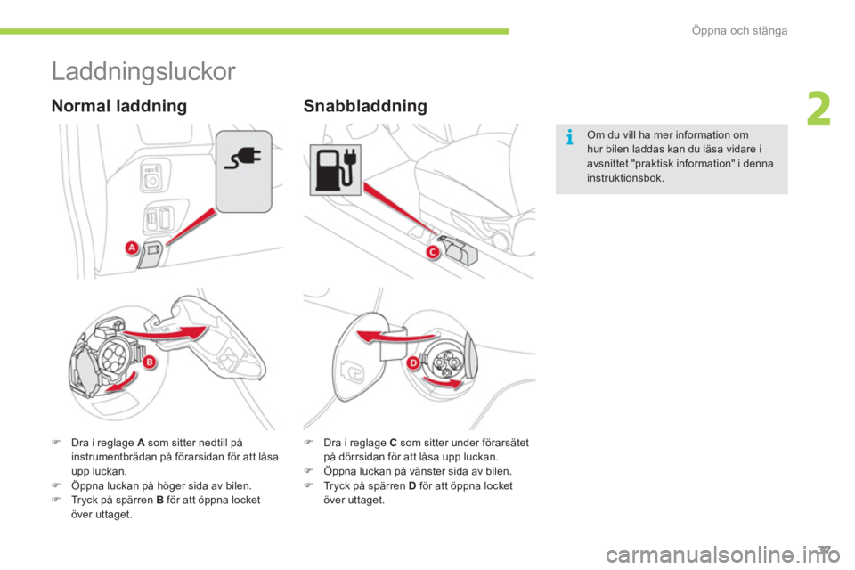 CITROEN C-ZERO 2012  InstruktionsbÖcker (in Swedish) 2
i
Öppna och stänga
37
   
 
 
 
 
Laddningsluckor 
 
 
 
�) 
  Dra i reglage  A 
 som sitter nedtill på 
instrumentbrädan på förarsidan för att låsa 
upp luckan. 
   
�) 
  Öppna luckan på