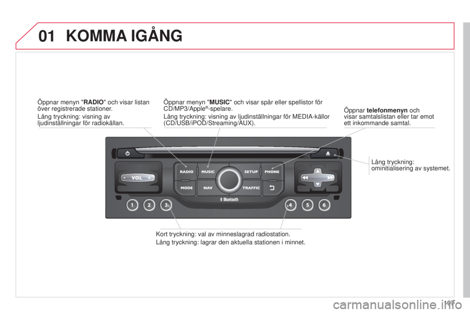 CITROEN C3 2015  InstruktionsbÖcker (in Swedish) 01
197
C3_sv_Chap13b_rt6-2-8_ed01-2014
Lång tryckning: 
ominitialisering av systemet.
Öppnar telefonmenyn och 
visar samtalslistan eller tar emot 
ett inkommande samtal.
KOMMA 
IGÅNG
kort tryckning