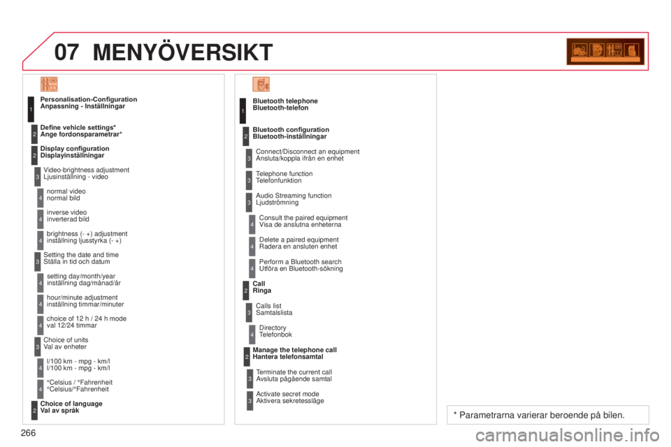 CITROEN C3 2015 InstruktionsbÖcker (in Swedish) 07
266
C3_sv_Chap13c_rD45_ed01_2014
MENYÖVERSIKT
Bluetooth-telefonConnect/Disconnect an equipment
Ansluta/koppla ifrån en enhet
Consult the paired equipment
Visa de anslutna enheterna
Bluetooth co CITROEN C3 2015 InstruktionsbÖcker (in Swedish) 07
266
C3_sv_Chap13c_rD45_ed01_2014
MENYÖVERSIKT
Bluetooth-telefonConnect/Disconnect an equipment
Ansluta/koppla ifrån en enhet
Consult the paired equipment
Visa de anslutna enheterna
Bluetooth co