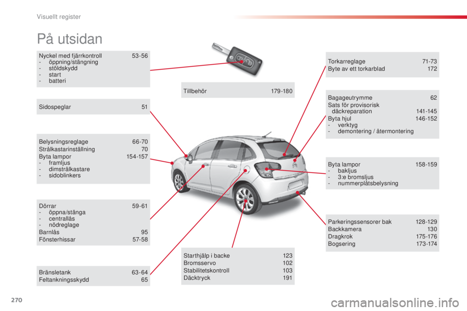 CITROEN C3 2015 InstruktionsbÖcker (in Swedish) 270
C3_sv_Chap14_recherche-visuel-Index-Alpha_ed01-2014
nyckel med fjärrkontroll 5 3 -56
- öppning/stängning
-
stöldskydd
-
start
-
batteri
På utsidan
belysningsreglage 6 6-70st
rålkast CITROEN C3 2015 InstruktionsbÖcker (in Swedish) 270
C3_sv_Chap14_recherche-visuel-Index-Alpha_ed01-2014
nyckel med fjärrkontroll 5 3 -56
- öppning/stängning
-
stöldskydd
-
start
-
batteri
På utsidan
belysningsreglage 6 6-70st
rålkast