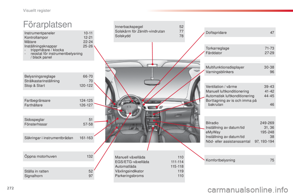 CITROEN C3 2015  InstruktionsbÖcker (in Swedish) 272
C3_sv_Chap14_recherche-visuel-Index-Alpha_ed01-2014
Instrumentpaneler 1 0-11k
ontrollampor  12-21
Mätare
 

22-24
Inställningsknappar
 

25-26
-
 
t
 rippmätare / klocka
-
 
r
 eostat för inst