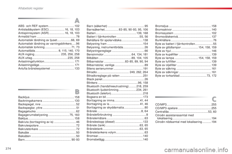 CITROEN C3 2015 InstruktionsbÖcker (in Swedish) 274
C3_sv_Chap14_recherche-visuel-Index-Alpha_ed01-2014
Abs- och rE F-system ................................10 2
Antisladdsystem (EsC ) ...................16, 18, 103
Antispinnsystem (A
s
r
)
. CITROEN C3 2015 InstruktionsbÖcker (in Swedish) 274
C3_sv_Chap14_recherche-visuel-Index-Alpha_ed01-2014
Abs- och rE F-system ................................10 2
Antisladdsystem (EsC ) ...................16, 18, 103
Antispinnsystem (A
s
r
)
.