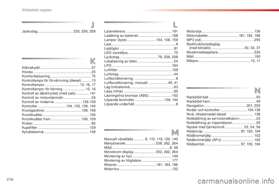 CITROEN C3 2015 InstruktionsbÖcker (in Swedish) 276
C3_sv_Chap14_recherche-visuel-Index-Alpha_ed01-2014
J
K
Jackuttag ............................... .....235, 256, 258
kläm
skydd
.................................................... 57
kl
ock CITROEN C3 2015 InstruktionsbÖcker (in Swedish) 276
C3_sv_Chap14_recherche-visuel-Index-Alpha_ed01-2014
J
K
Jackuttag ............................... .....235, 256, 258
kläm
skydd
.................................................... 57
kl
ock