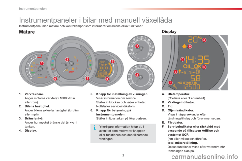 CITROEN C3 2015 InstruktionsbÖcker (in Swedish) Instrumentpanelen
2
Instrumentpanel med mätare och kontrollampor som informerar om bilens olika funktioner.
Instrumentpaneler i bilar med manuell växellåda
CITROEN C3 2015 InstruktionsbÖcker (in Swedish) Instrumentpanelen
2
Instrumentpanel med mätare och kontrollampor som informerar om bilens olika funktioner.
Instrumentpaneler i bilar med manuell växellåda