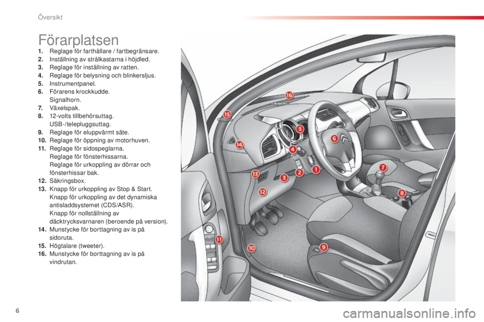 CITROEN C3 2015  InstruktionsbÖcker (in Swedish) 6
C3_sv_Chap00b_vue-ensemble_ed01-2014
Förarplatsen1. reglage för farthållare / fartbegränsare.
2. Inställning av strålkastarna i höjdled.
3.
 

r
e
 glage för inställning av ratten.
4.
 

r
