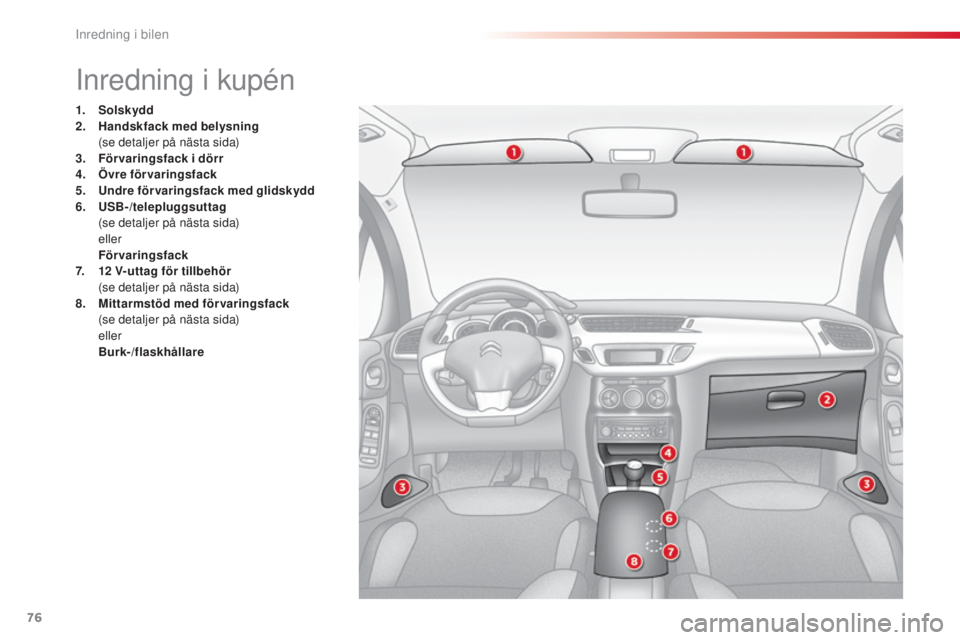 CITROEN C3 2015  InstruktionsbÖcker (in Swedish) 76
C3_sv_Chap06_ Amenagement_ed01-2014
Inredning i kupén
1. Solskydd
2. Handskfack med belysning  
 (

se detaljer på nästa sida)
3.
 F

örvaringsfack i dörr
4.
 Ö

vre förvaringsfack
5.
 U

nd