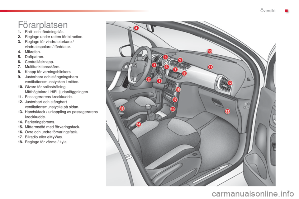 CITROEN C3 2015  InstruktionsbÖcker (in Swedish) 7
C3_sv_Chap00b_vue-ensemble_ed01-2014
Förarplatsen1. ratt- och tändningslås.
2.  re glage under ratten för bilradion.
3.
 

r
e
 glage för vindrutetorkare / 
vindrutespolare / färddator.
4.
 Mi