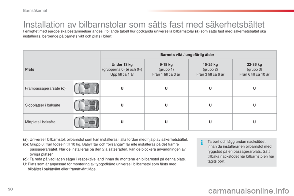 CITROEN C3 2015  InstruktionsbÖcker (in Swedish) 90
C3_sv_Chap07_securite-enfants_ed01-2014
Barnets vikt / ungefärlig ålder
Plats Under 13
 
kg  
(grupperna 0
 
( b ) och 0+)
up

p till ca 1
 
år 9 -18
 

kg 
(g r u p p  1)
Från 1
  till ca 3   