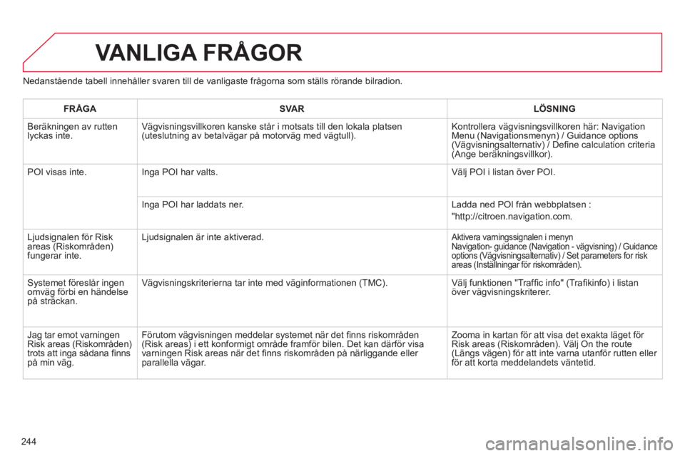 CITROEN C3 2014 InstruktionsbÖcker (in Swedish) 244
Nedanstående tabell innehåller svaren till de vanligaste frågorna som ställs rörande bilradion.
VANLIGA FRÅGOR
FRÅGASVARLÖSNING
Beräkningen av ruttenlyckas inte. Vägvisningsvillkoren k CITROEN C3 2014 InstruktionsbÖcker (in Swedish) 244
Nedanstående tabell innehåller svaren till de vanligaste frågorna som ställs rörande bilradion.
VANLIGA FRÅGOR
FRÅGASVARLÖSNING
Beräkningen av ruttenlyckas inte. Vägvisningsvillkoren k