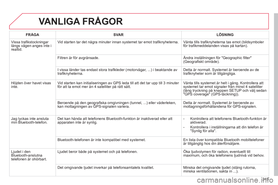 CITROEN C3 2014 InstruktionsbÖcker (in Swedish) 245
VANLIGA FRÅGOR
FRÅGASVA RLÖSNING
Vissa trafi kstockningar
l‰ngs v‰gen anges inte irealtid.Vid starten tar det nÂ
gra minuter innan systemet tar emot trafi knyheterna. Vänta tills t CITROEN C3 2014 InstruktionsbÖcker (in Swedish) 245
VANLIGA FRÅGOR
FRÅGASVA RLÖSNING
Vissa trafi kstockningar
l‰ngs v‰gen anges inte irealtid.Vid starten tar det nÂ
gra minuter innan systemet tar emot trafi knyheterna. Vänta tills t
