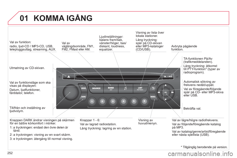 CITROEN C3 2014 InstruktionsbÖcker (in Swedish) 01
252
KOMMA IGÅNG
Utmatning av CD-skivan.
V
al av funktion:
radio, ljud-CD / MP3-CD, USB,
telepluggsuttag, streaming, AUX.
Val av
funktionsläge som ska
visas på displayen: CITROEN C3 2014 InstruktionsbÖcker (in Swedish) 01
252
KOMMA IGÅNG
Utmatning av CD-skivan.
V
al av funktion:
radio, ljud-CD / MP3-CD, USB,
telepluggsuttag, streaming, AUX.
Val av
funktionsläge som ska
visas på displayen: