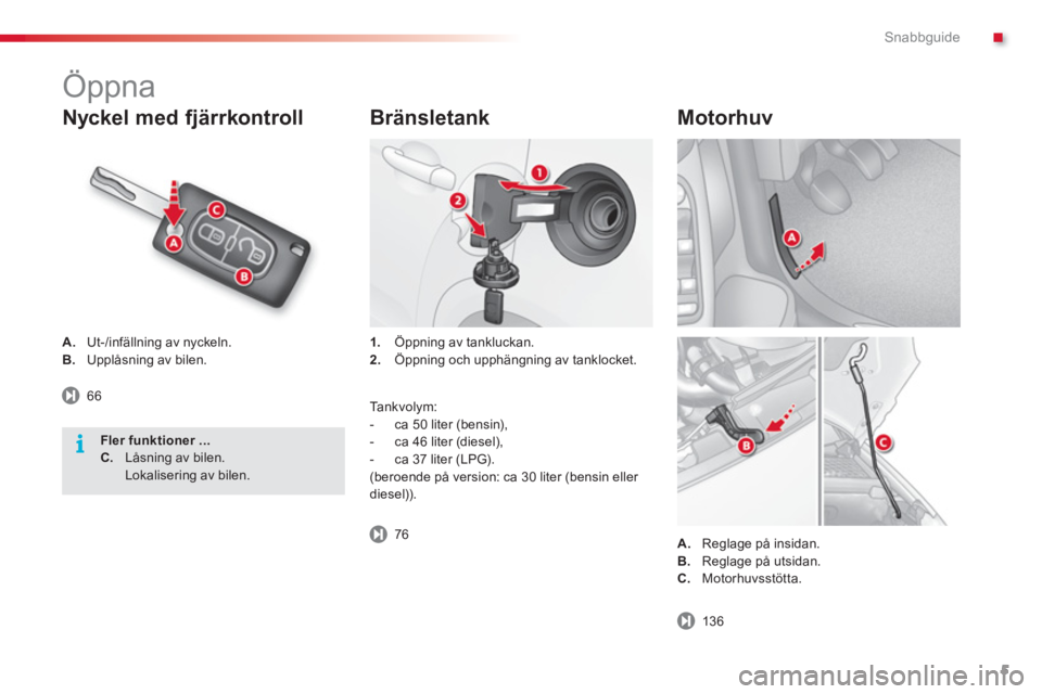 CITROEN C3 2014  InstruktionsbÖcker (in Swedish) .Snabbguide
5
   
Nyckel med fjärrkontroll Bränsletank 
1.Öppning av tankluckan. 2. 
 Öppning och upphängning av tanklocket.  A.Ut-/infällning av nyckeln.B.Upplåsning av bilen. 
A.Reglage på i