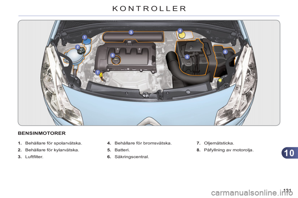 CITROEN C3 2013  InstruktionsbÖcker (in Swedish) 10
KONTROLLER
BENSINMOTORER
   
 
1. 
  Behållare för spolarvätska. 
   
2. 
  Behållare för kylarvätska. 
   
3. 
 Luftﬁ lter.    
4. 
  Behållare för bromsvätska. 
   
5. 
 Batteri. 
   
