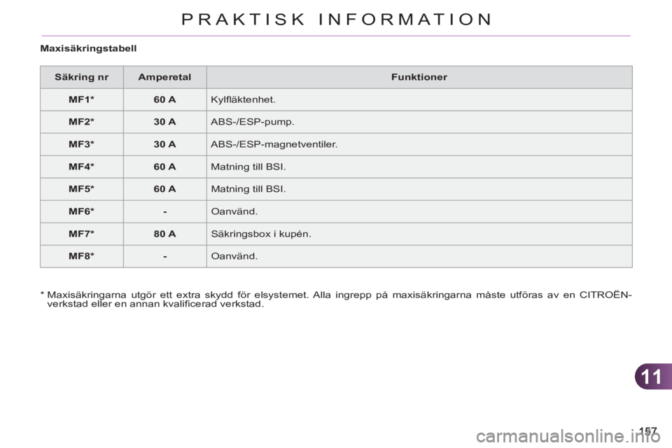 CITROEN C3 2013  InstruktionsbÖcker (in Swedish) 11
PRAKTISK INFORMATION
   
Maxisäkringstabell 
   
 
Säkring nr  
   
 
Ampere tal   Funktioner 
   
 
MF1 *  
 
   
 
60 A 
 
  Kylﬂ äktenhet. 
   
 
MF2 *  
 
   
 
30 A 
 
  ABS-/ESP-pump. 
 