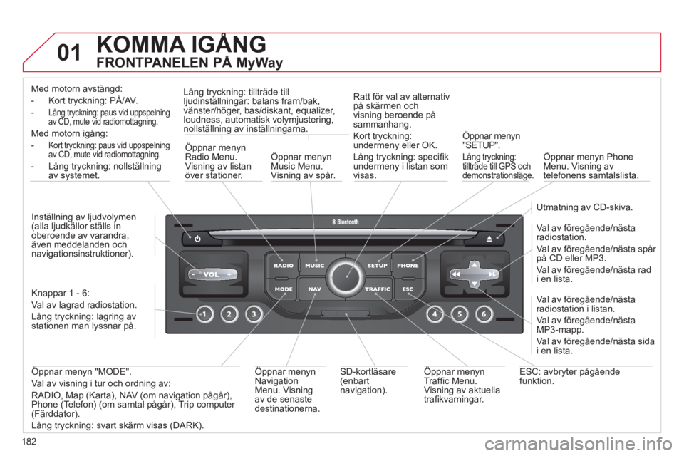 CITROEN C3 2013 InstruktionsbÖcker (in Swedish) 182
01 KOMMA IGÅNGÅ
FRONTPANELEN PÅ MyWay
Med motorn avstängd:
- Kort tr
yckning: PÅ/AV.
- Lång tryckning: paus vid uppspelning av CD, mute vid radiomottagning.
Med motorn igång:
-Kor CITROEN C3 2013 InstruktionsbÖcker (in Swedish) 182
01 KOMMA IGÅNGÅ
FRONTPANELEN PÅ MyWay
Med motorn avstängd:
- Kort tr
yckning: PÅ/AV.
- Lång tryckning: paus vid uppspelning av CD, mute vid radiomottagning.
Med motorn igång:
-Kor