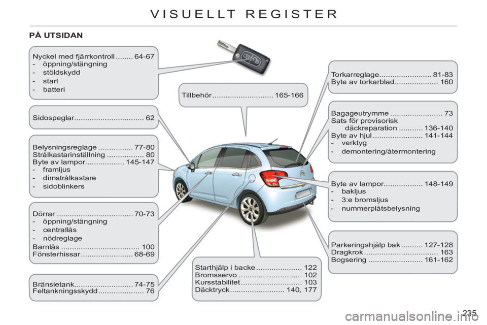 CITROEN C3 2013 InstruktionsbÖcker (in Swedish) 235
VISUELLT REGISTER
Nyckel med fjärrkontroll ........ 64-67
- öppning/stängning
- stöldskydd
- start
- batteri
PÅ UTSIDAN
Belysningsreglage ................ 7 CITROEN C3 2013 InstruktionsbÖcker (in Swedish) 235
VISUELLT REGISTER
Nyckel med fjärrkontroll ........ 64-67
- öppning/stängning
- stöldskydd
- start
- batteri
PÅ UTSIDAN
Belysningsreglage ................ 7