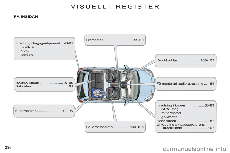 CITROEN C3 2013 InstruktionsbÖcker (in Swedish) 236
VISUELLT REGISTER
Inredning i bagageutrymmet ... 90-91
- hatthylla
- krokar
- lastöglor
PÅ INSIDAN
Bilbarnstolar.......................... 92-96 ISOFIX-fästen ..... CITROEN C3 2013 InstruktionsbÖcker (in Swedish) 236
VISUELLT REGISTER
Inredning i bagageutrymmet ... 90-91
- hatthylla
- krokar
- lastöglor
PÅ INSIDAN
Bilbarnstolar.......................... 92-96 ISOFIX-fästen .....