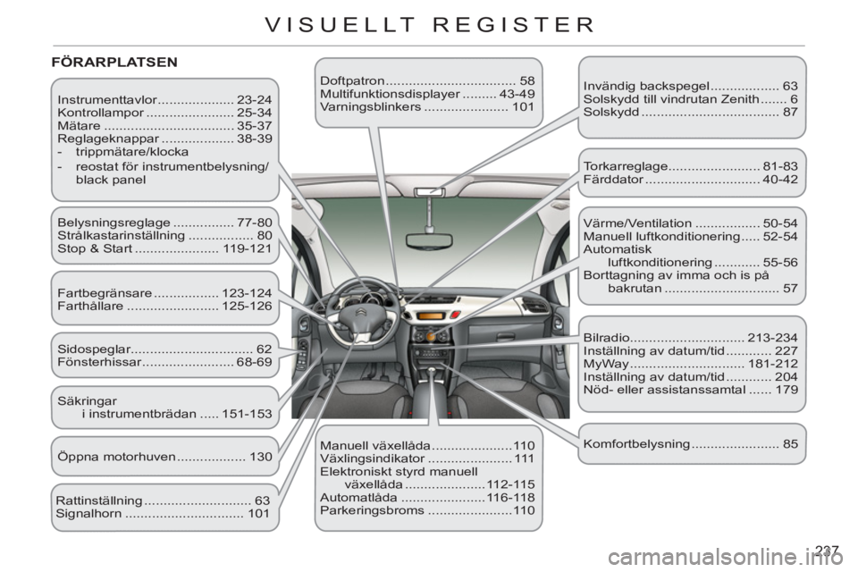 CITROEN C3 2013 InstruktionsbÖcker (in Swedish) 237
VISUELLT REGISTER
Instrumenttavlor .................... 23-24
Kontrollampor ....................... 25-34
Mätare .................................. 35-37
Reglageknappar ............... CITROEN C3 2013 InstruktionsbÖcker (in Swedish) 237
VISUELLT REGISTER
Instrumenttavlor .................... 23-24
Kontrollampor ....................... 25-34
Mätare .................................. 35-37
Reglageknappar ...............