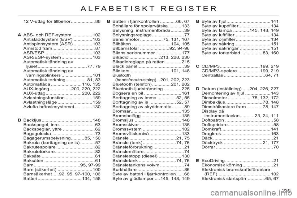 CITROEN C3 2013 InstruktionsbÖcker (in Swedish) 239
ALFABETISKT REGISTER
12 V-uttag för tillbehör .................. 88
A ABS- och REF-system ............... 102
Antisladdsystem (ESP) .............. 103
Antispinnsystem (ASR) .............. 1 CITROEN C3 2013 InstruktionsbÖcker (in Swedish) 239
ALFABETISKT REGISTER
12 V-uttag för tillbehör .................. 88
A ABS- och REF-system ............... 102
Antisladdsystem (ESP) .............. 103
Antispinnsystem (ASR) .............. 1
