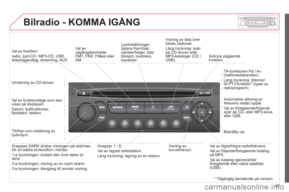 CITROEN C3 2013 InstruktionsbÖcker (in Swedish) 55
Bilradio - KOMMA IGÅNG
Utmatning av CD-skivan.
V
al av funktion:
radio, ljud-CD / MP3-CD, USB,
telepluggsuttag, streaming, AUX.
Val av
funktionsläge som ska
visas på displa CITROEN C3 2013 InstruktionsbÖcker (in Swedish) 55
Bilradio - KOMMA IGÅNG
Utmatning av CD-skivan.
V
al av funktion:
radio, ljud-CD / MP3-CD, USB,
telepluggsuttag, streaming, AUX.
Val av
funktionsläge som ska
visas på displa
