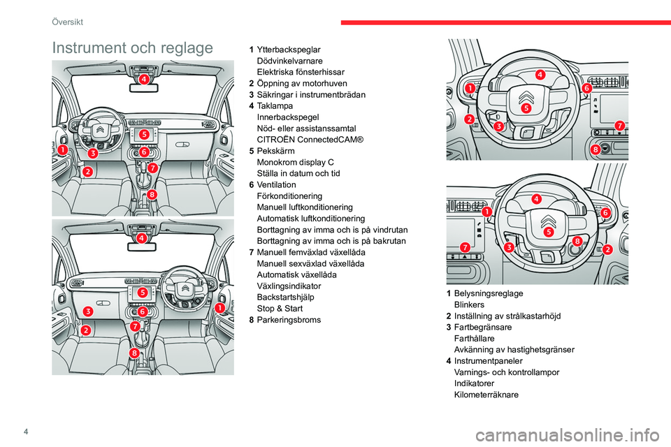 CITROEN C3 2020  InstruktionsbÖcker (in Swedish) 4
Översikt
Instrument och reglage1Ytterbackspeglar
Dödvinkelvarnare
Elektriska fönsterhissar
2 Öppning av motorhuven
3 Säkringar i instrumentbrädan
4 Taklampa
Innerbackspegel
Nöd- eller assista