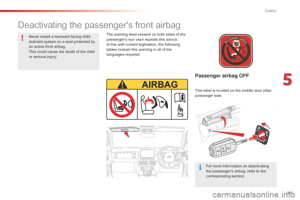 Citroen C4 CACTUS RHD 2016 1.G Owners Guide 105
Passenger airbag OFF
The warning label present on both sides of the passengers s un v isor r epeats t his a dvice.
In
 l

ine
 w
 ith
 c
 urrent
 l
 egislation,
 t
 he
 f
 oll
