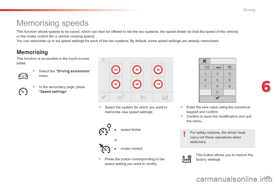 Citroen C4 CACTUS RHD 2016 1.G Owners Guide 139
Memorising speeds
Memorising
This function allows speeds to be saved, which can then be offered to set the two systems: the speed limiter (to limit the speed of the vehi