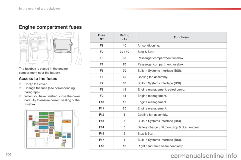 Citroen C4 CACTUS RHD 2016 1.G Owners Guide 208
Engine compartment fuses
Access to the fuses
F Unclip the c over.
F Ch ange t he f use ( see c orresponding parag
raph).
F
Wh
en
y
ou
h
ave
f
inished,
c
lose
t
he
c
Citroen C4 CACTUS RHD 2016 1.G Owners Guide 208
Engine compartment fuses
Access to the fuses
F Unclip the c over.
F Ch ange t he f use ( see c orresponding parag
raph).
F
Wh
en
y
ou
h
ave
f
inished,
c
lose
t
he
c
