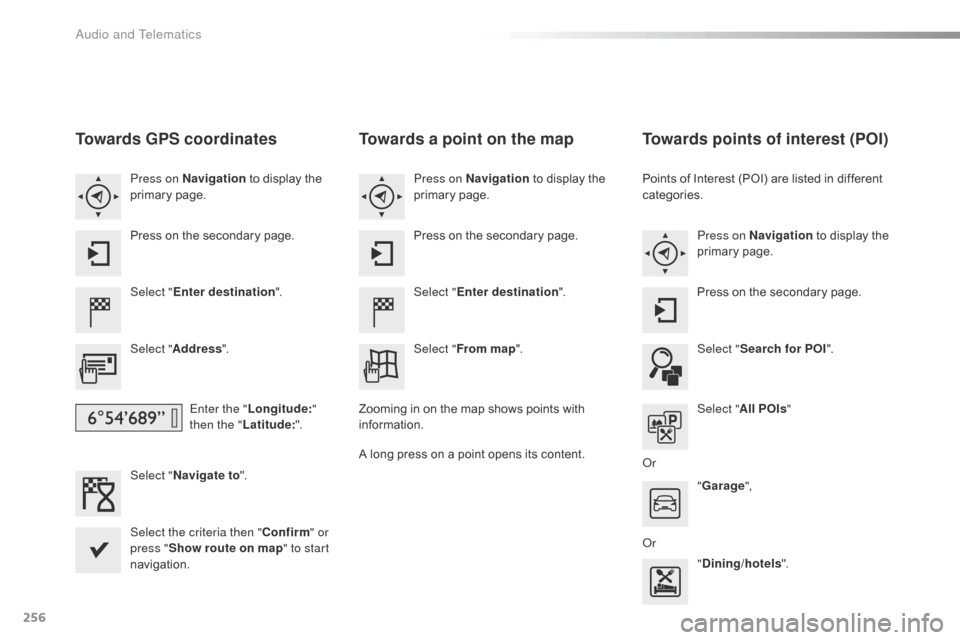 Citroen C4 CACTUS RHD 2016 1.G User Guide 256
Towards GPS coordinates
Select "Enter destination ".
Select " Address ".
Enter the " Longitude: " 
then the " Latitude: ".
Select " Navigate to ".
Select the criteria then " Confirm" or 
press " S
