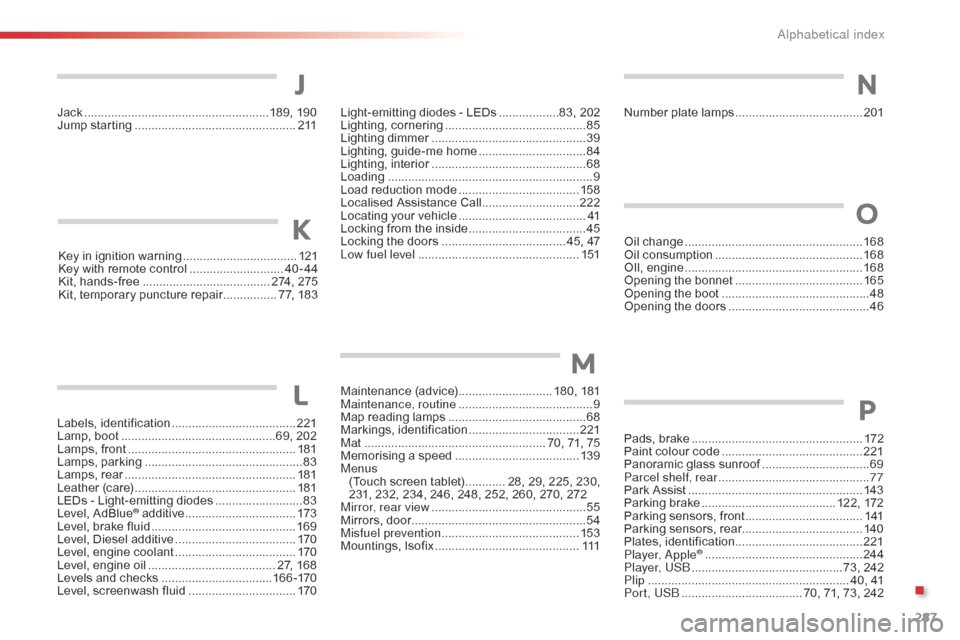 Citroen C4 CACTUS RHD 2016 1.G User Guide 287
Maintenance (advice) ............................ 180 , 181
M aintenance, routine ........................................ 9
Ma
p
 r
 eading
 l
 amps
 ......................................