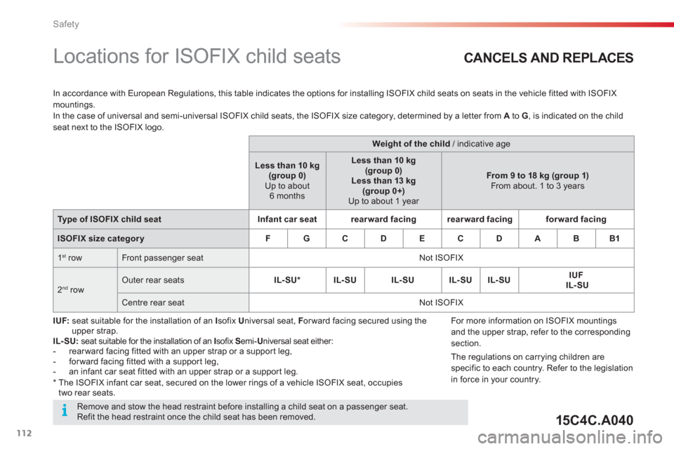 Citroen C4 CACTUS RHD 2016 1.G Owners Manual 112
Safety
   
 
 
 
 
 
 
 
 
 
Locations for ISOFIX child seats  
 
 
In accordance with European Regulations, this table indicates the options for installing ISOFIX child seats on seats in the vehi