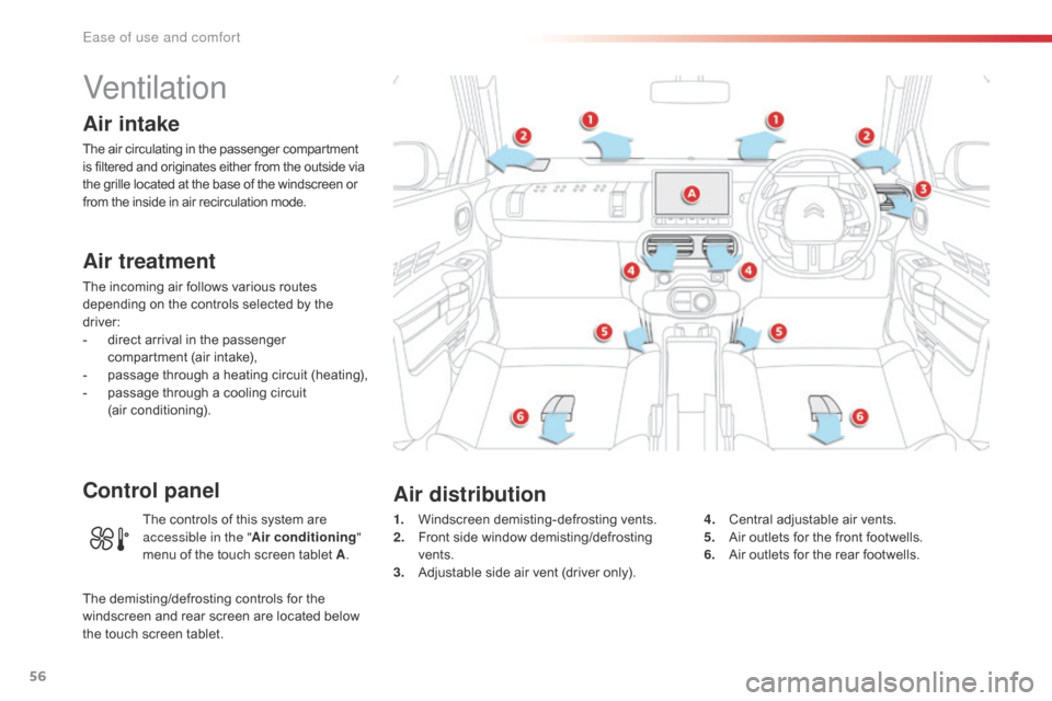 Citroen C4 CACTUS RHD 2016 1.G Workshop Manual 56
Ventilation
Air intake
The air circulating in the passenger compartment is filtered a nd o riginates e ither f rom t he o utside v ia th

e
 g
 rille
 l
 ocated
 a
 t
 t
 he
 b