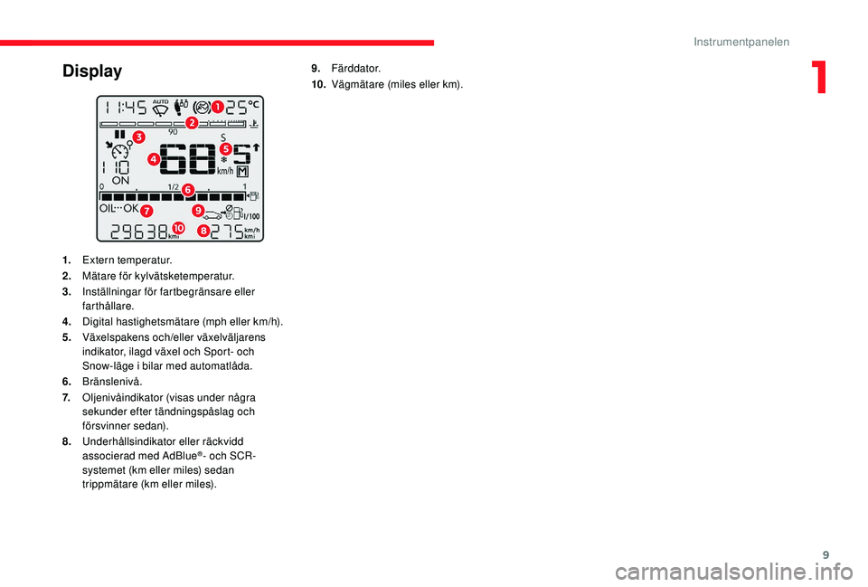 CITROEN C3 2019 InstruktionsbÖcker (in Swedish) 9
Display
1.Extern temperatur.
2. Mätare för kylvätsketemperatur.
3. Inställningar för fartbegränsare eller
farthållare.
4. Digital hastighetsmätare (mph eller km/h).
5. Växelspakens och/ell CITROEN C3 2019 InstruktionsbÖcker (in Swedish) 9
Display
1.Extern temperatur.
2. Mätare för kylvätsketemperatur.
3. Inställningar för fartbegränsare eller
farthållare.
4. Digital hastighetsmätare (mph eller km/h).
5. Växelspakens och/ell