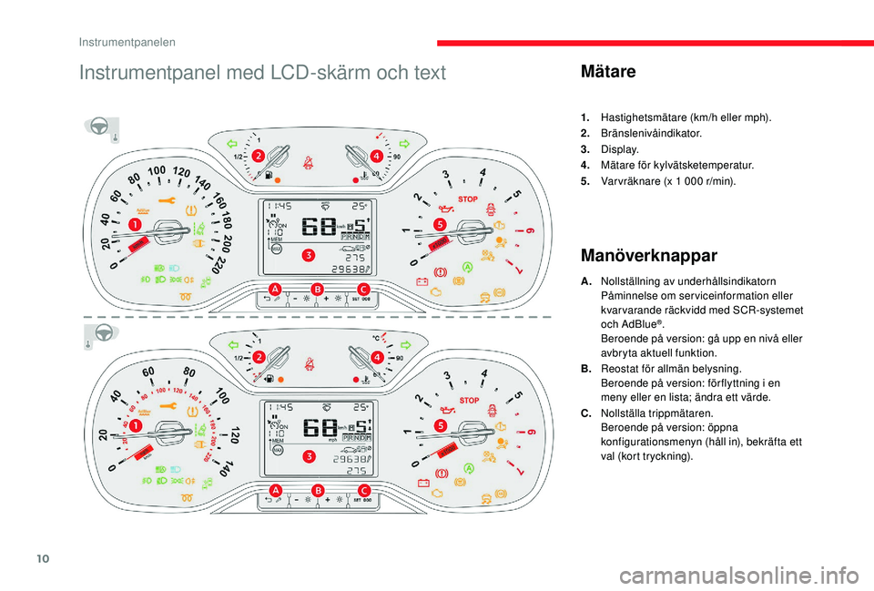 CITROEN C3 2019  InstruktionsbÖcker (in Swedish) 10
Instrumentpanel med LCD-skärm och textMätare
1.Hastighetsmätare (km/h eller mph).
2. Bränslenivåindikator.
3. Display.
4. Mätare för kylvätsketemperatur.
5. Var vräknare (x 1
  000   r/min