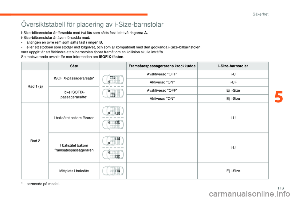 CITROEN C3 2019 InstruktionsbÖcker (in Swedish) 113
Översiktstabell för placering av i-Size-barnstolar
i-Size-bilbarnstolar är försedda med två lås som sätts fast i de två ringarna A.
i-Size-bilbarnstolar är även försedda med:
-
a
nti CITROEN C3 2019 InstruktionsbÖcker (in Swedish) 113
Översiktstabell för placering av i-Size-barnstolar
i-Size-bilbarnstolar är försedda med två lås som sätts fast i de två ringarna A.
i-Size-bilbarnstolar är även försedda med:
-
a
nti