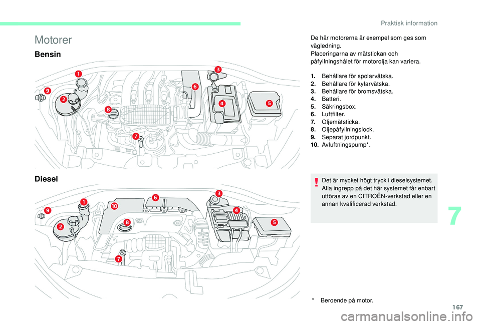 CITROEN C3 2019  InstruktionsbÖcker (in Swedish) 167
Motorer
Bensin
Diesel
De här motorerna är exempel som ges som 
vägledning.
Placeringarna av mätstickan och 
påfyllningshålet för motorolja kan variera.
1.Behållare för spolarvätska.
2. B