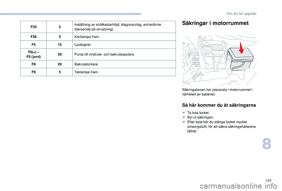 CITROEN C3 2019 InstruktionsbÖcker (in Swedish) 193
F355Inställning av strålkastarhöjd, diagnosuttag, extravärme
(beroende på utrustning).
F36 5Kartlampa fram.
F4 15Ljudsignal.
F6(+) –
F5
(jord) 20
Pump till vindrute- och bakrutespolare CITROEN C3 2019 InstruktionsbÖcker (in Swedish) 193
F355Inställning av strålkastarhöjd, diagnosuttag, extravärme
(beroende på utrustning).
F36 5Kartlampa fram.
F4 15Ljudsignal.
F6(+) –
F5
(jord) 20
Pump till vindrute- och bakrutespolare