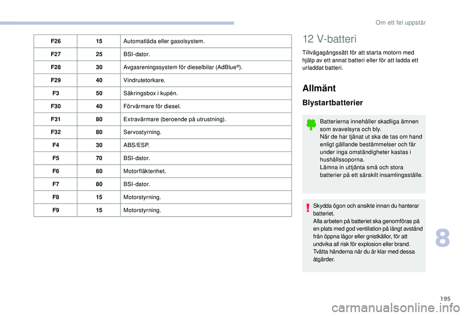CITROEN C3 2019 InstruktionsbÖcker (in Swedish) 195
F2615Automatlåda eller gasolsystem.
F27 25B S I - d a t o r.
F28 30Avgasreningssystem för dieselbilar (AdBlue
®).
F29 40Vindrutetorkare.
F3 50Säkringsbox i kupén.
F30 40Förvärmare för dies CITROEN C3 2019 InstruktionsbÖcker (in Swedish) 195
F2615Automatlåda eller gasolsystem.
F27 25B S I - d a t o r.
F28 30Avgasreningssystem för dieselbilar (AdBlue
®).
F29 40Vindrutetorkare.
F3 50Säkringsbox i kupén.
F30 40Förvärmare för dies