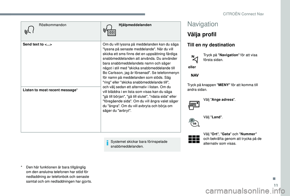 CITROEN C3 2019 InstruktionsbÖcker (in Swedish) 11
RöstkommandonHjälpmeddelanden
Send text to <...> Om du vill lyssna på meddelanden kan du säga
"lyssna på senaste meddelande". När du vill
skicka ett sms finns det en uppsättning fà CITROEN C3 2019 InstruktionsbÖcker (in Swedish) 11
RöstkommandonHjälpmeddelanden
Send text to <...> Om du vill lyssna på meddelanden kan du säga
"lyssna på senaste meddelande". När du vill
skicka ett sms finns det en uppsättning fÃ