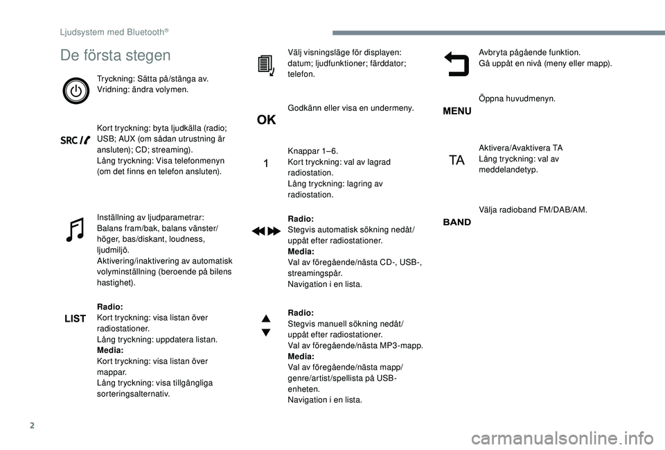 CITROEN C3 2019 InstruktionsbÖcker (in Swedish) 2
De första stegen
Tryckning: Sätta på/stänga av.
Vridning: ändra volymen.
Kort tryckning: byta ljudkälla (radio;
USB; AUX (om sådan utrustning är
ansluten); CD; streaming).
Lång tryckning: CITROEN C3 2019 InstruktionsbÖcker (in Swedish) 2
De första stegen
Tryckning: Sätta på/stänga av.
Vridning: ändra volymen.
Kort tryckning: byta ljudkälla (radio;
USB; AUX (om sådan utrustning är
ansluten); CD; streaming).
LÃ¥ng tryckning: