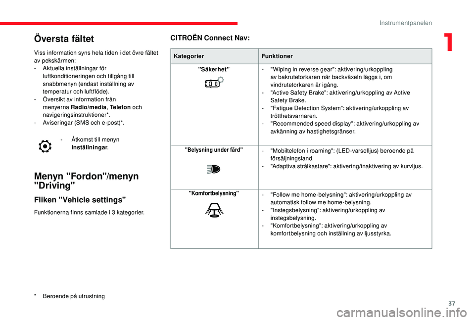 CITROEN C3 2019 InstruktionsbÖcker (in Swedish) 37
Översta fältet
* Beroende på utrustning Viss information syns hela tiden i det övre fältet
av pekskärmen:
-
A
ktuella inställningar för
luftkonditioneringen och tillgång till
snabbmeny CITROEN C3 2019 InstruktionsbÖcker (in Swedish) 37
Översta fältet
* Beroende på utrustning Viss information syns hela tiden i det övre fältet
av pekskärmen:
-
A
ktuella inställningar för
luftkonditioneringen och tillgång till
snabbmeny
