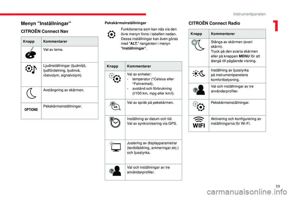CITROEN C3 2019 InstruktionsbÖcker (in Swedish) 39
CITROËN Connect Nav
Menyn "Inställningar"
KnappKommentarer
Val av tema.
Ljudinställningar (ljudmiljö,
ljudfördelning, ljudnivå,
röstvolym, signalvolym).
Avstängning av skärmen.
P CITROEN C3 2019 InstruktionsbÖcker (in Swedish) 39
CITROËN Connect Nav
Menyn "Inställningar"
KnappKommentarer
Val av tema.
Ljudinställningar (ljudmiljö,
ljudfördelning, ljudnivå,
röstvolym, signalvolym).
Avstängning av skärmen.
P