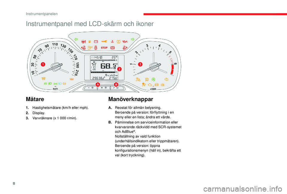 CITROEN C3 2019  InstruktionsbÖcker (in Swedish) 8
Instrumentpanel med LCD-skärm och ikoner
Mätare
1.Hastighetsmätare (km/h eller mph).
2. Display.
3. Var vräknare (x 1
  000   r/min).
Manöverknappar
A.Reostat för allmän belysning.
Beroende p