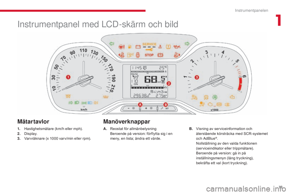 CITROEN C3 2017 InstruktionsbÖcker (in Swedish) 11
B618 _sv_Chap01_Instruments- de-bord_ed01-2016
Instrumentpanel med LCD-skärm och bild
1. Hastighetsmätare (km/h eller mph).
2. Display.
3.
V
arvräknare (x 1000 varv/min eller rpm).
Mätartavlo CITROEN C3 2017 InstruktionsbÖcker (in Swedish) 11
B618 _sv_Chap01_Instruments- de-bord_ed01-2016
Instrumentpanel med LCD-skärm och bild
1. Hastighetsmätare (km/h eller mph).
2. Display.
3.
V
arvräknare (x 1000 varv/min eller rpm).
Mätartavlo